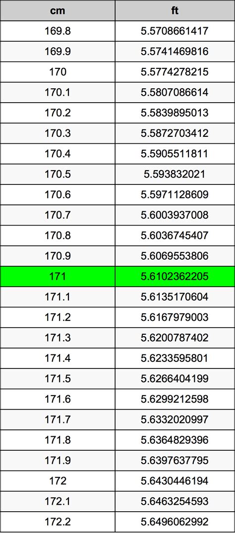 171 cm in feet|171 cm to inch.